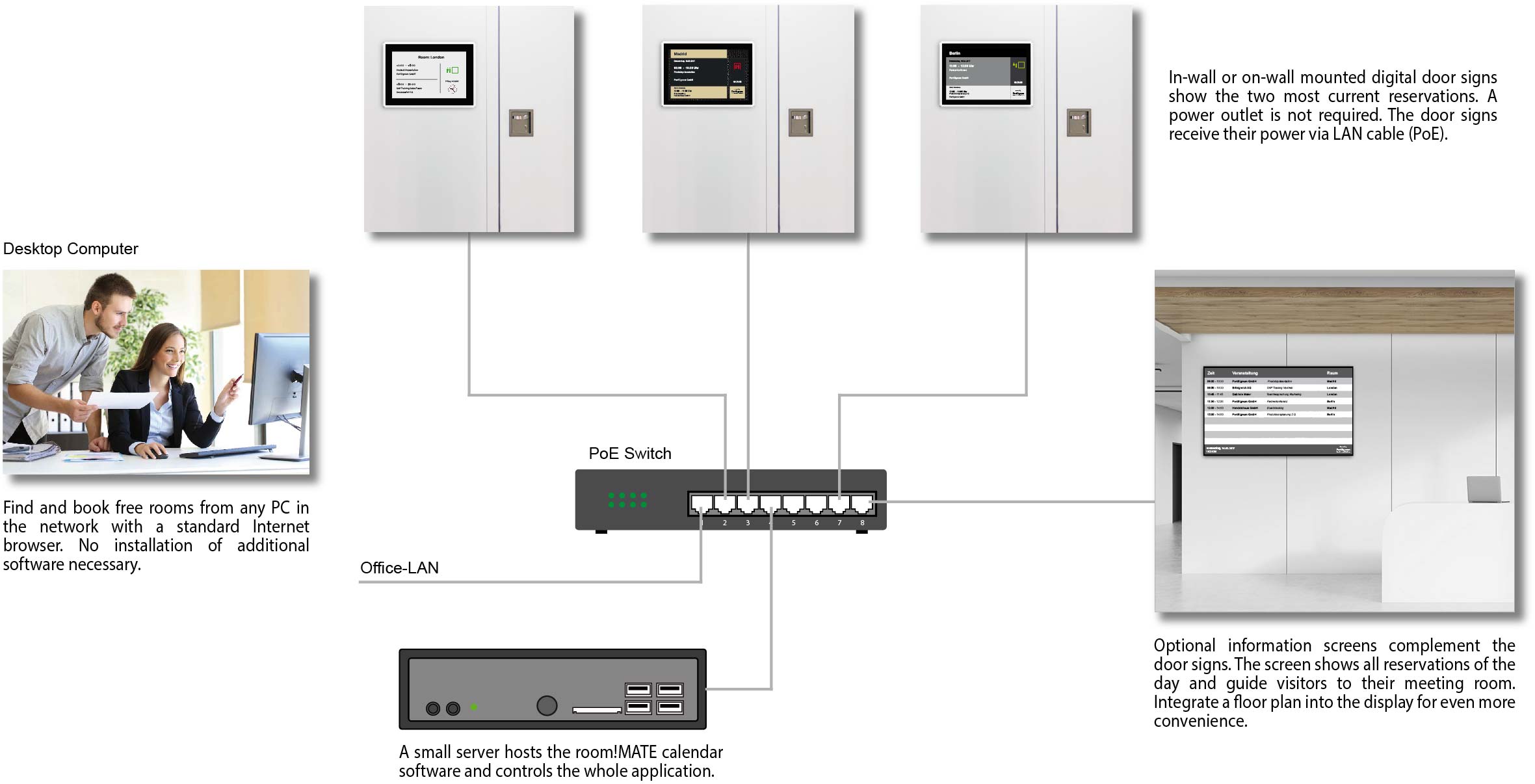 solution room management